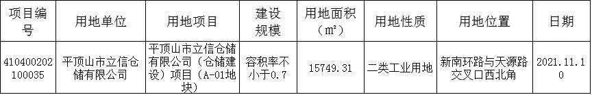 平顶山项目规划,平顶山工程施工许可证由谁办理