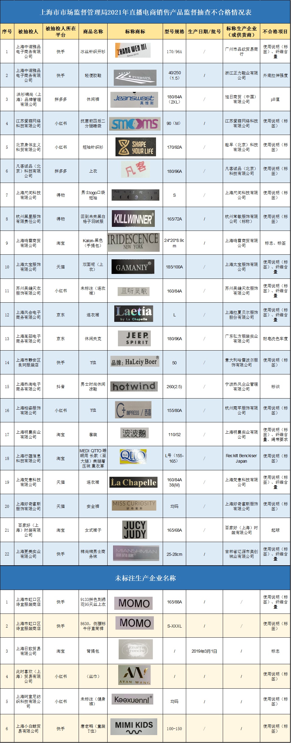 直播电商销售商品抽查,直播产品不合格的视频