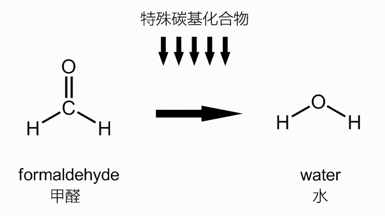 新年新家除甲醛有用吗,正确除甲醛安全住新家