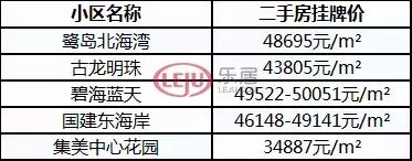 厦门岛外学区排名,厦门岛内学区排名