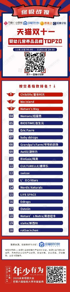 汤臣倍健婴童,汤臣倍健营养产业