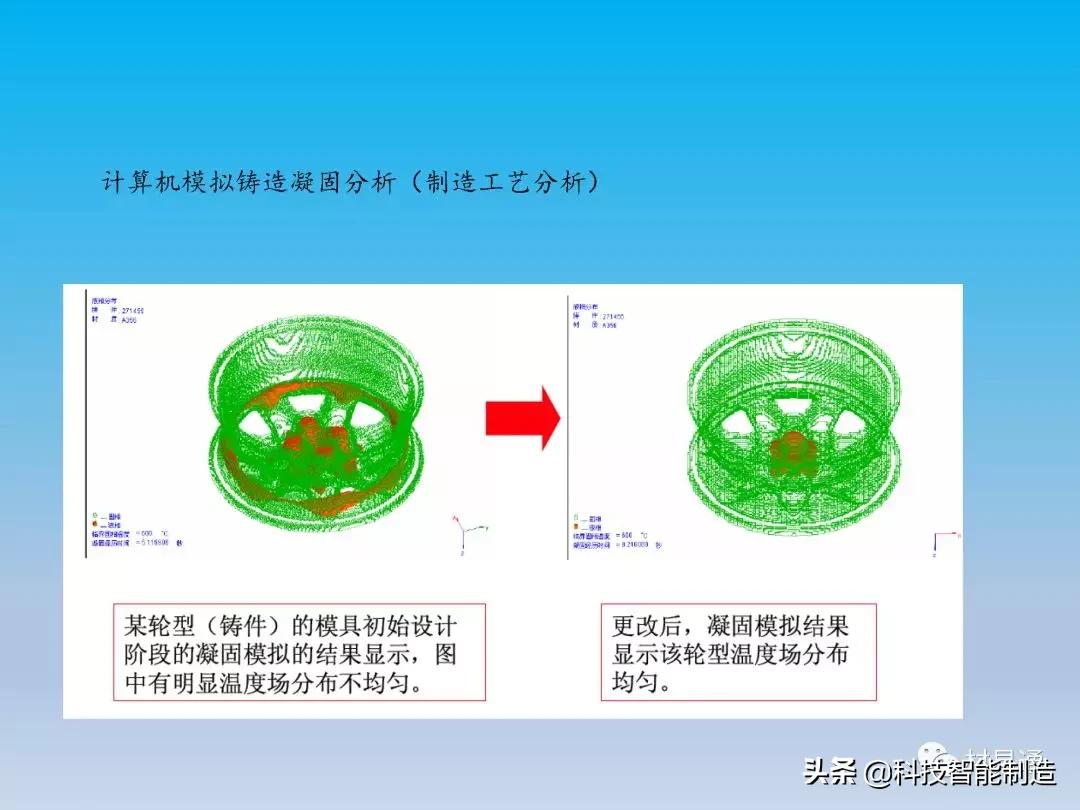 铝车轮制造全流程,汽车轮毂制造工艺