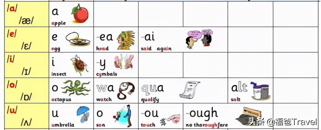 自然拼读常见规则phonics,phonics儿童英语自然拼读教材