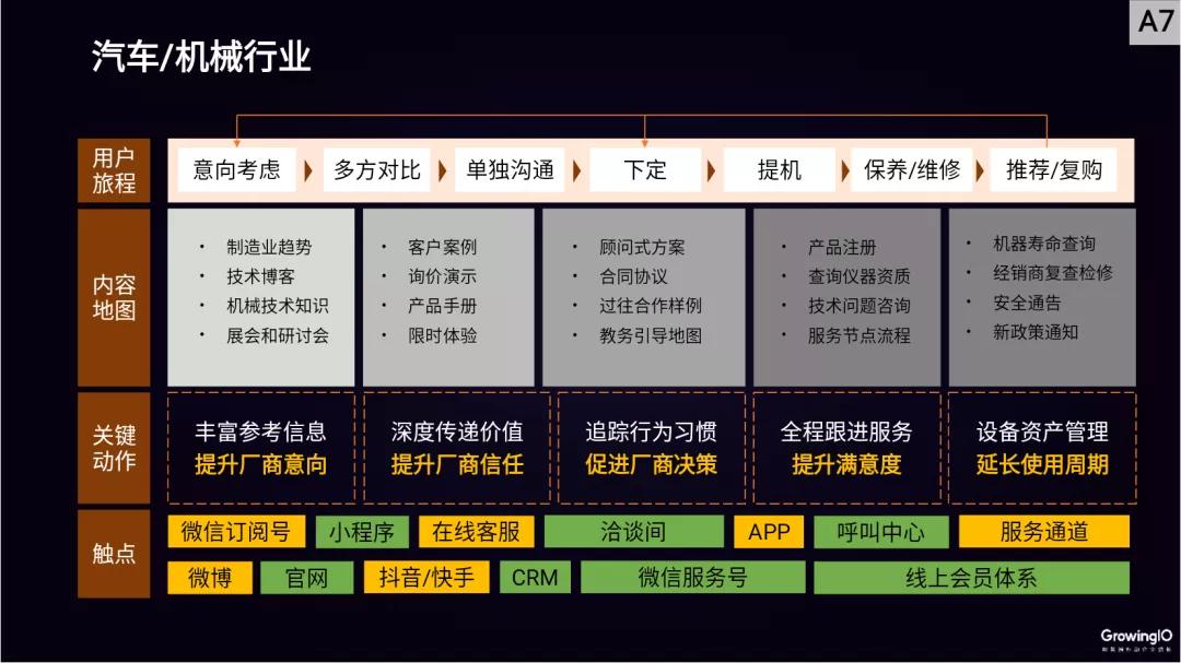 高客单价怎么做好线上增长,今年高客单价的产品运营思路