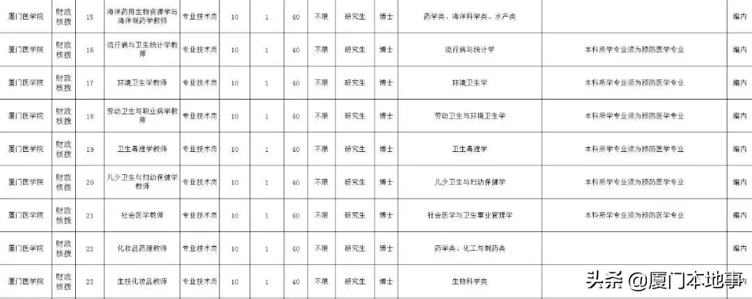 找工作厦门,找工作岗位大全厦门