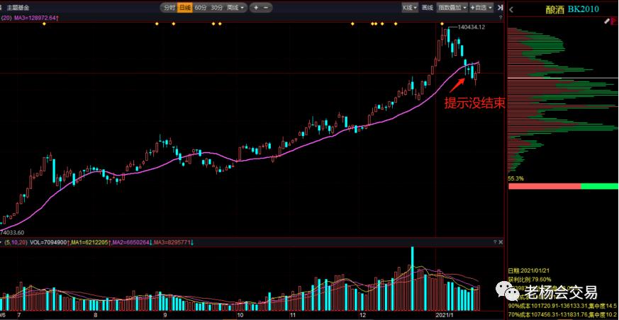 创新高后调整买入法和技巧,创新高之后的走势