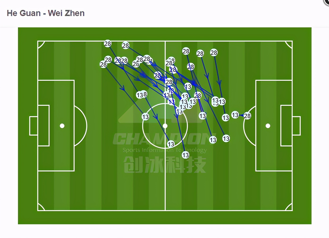 崔康熙泰山队战术分析,崔康熙补强后防线