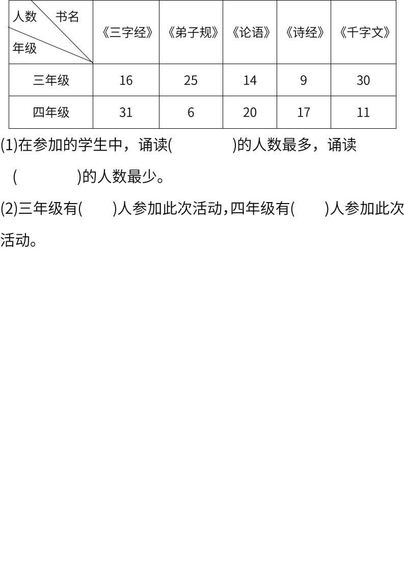 2020-2021三年级河东期末数学试卷,三年级上册数学期末测试卷必刷卷