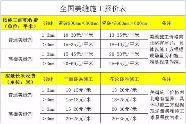 家装美缝施工技巧和方法,装修知识美缝技巧和方法