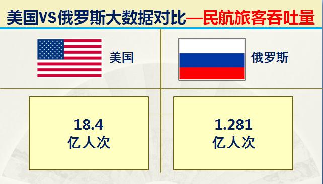 俄国和美国各方的军事实力,美国和俄罗斯最厉害的战斗力