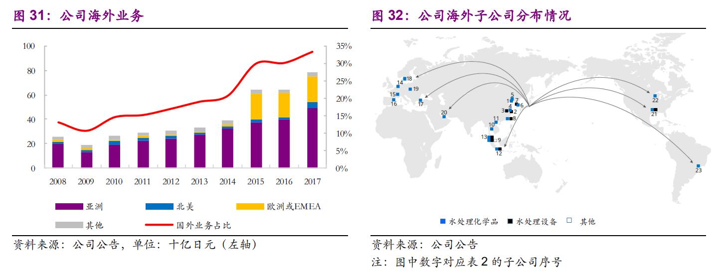 栗田工业水处理有限公司,栗田工业大连公司怎么样