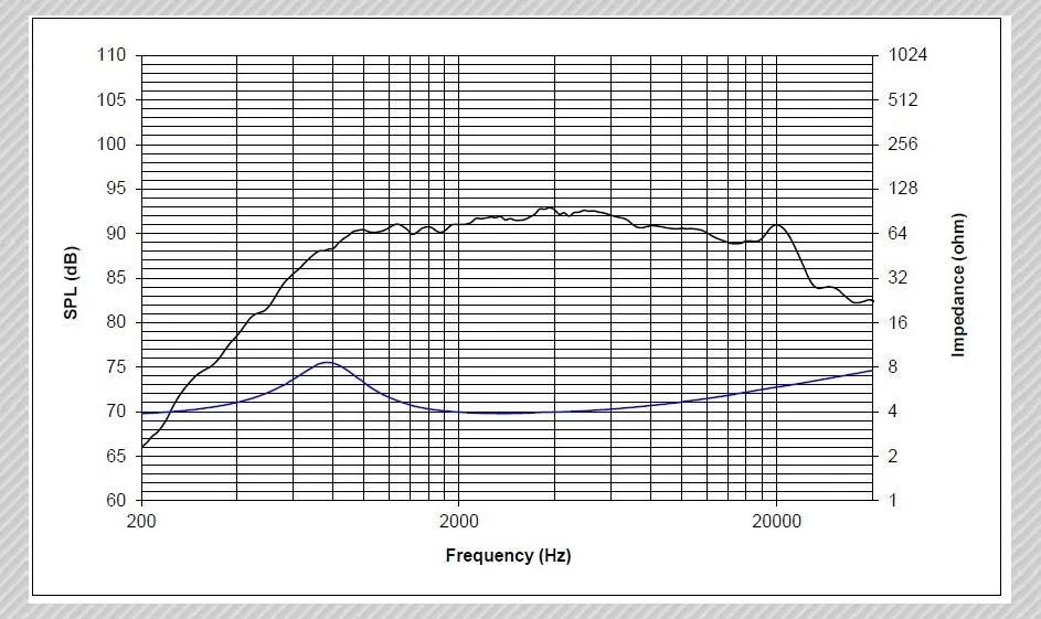 hifi发烧音响喇叭都是全频吗,hifi音箱频响范围