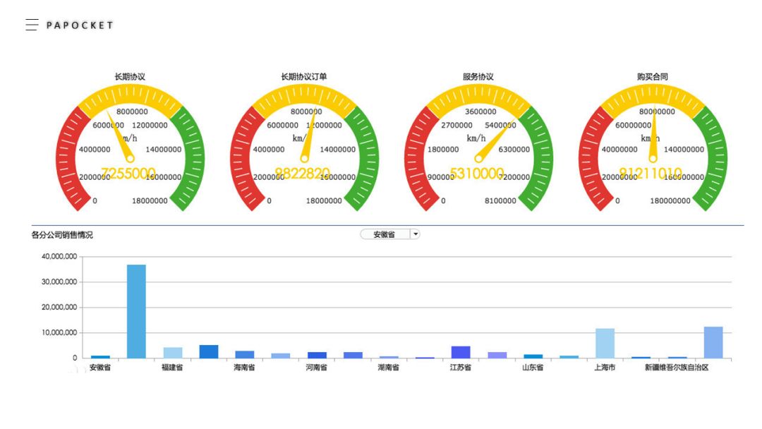 ppt仪表盘使用教程,ppt里仪表盘式的图表怎么做