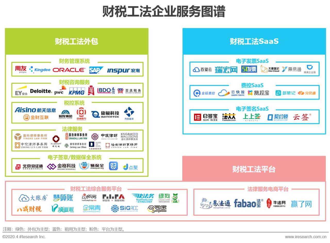 中国行业研究报告,国企对策研究报告