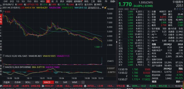 51事件营销,51发生了什么