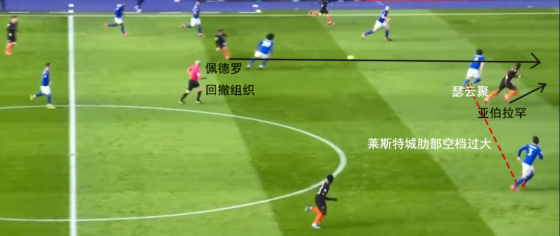 复盘足球技战术,复盘策略和思路