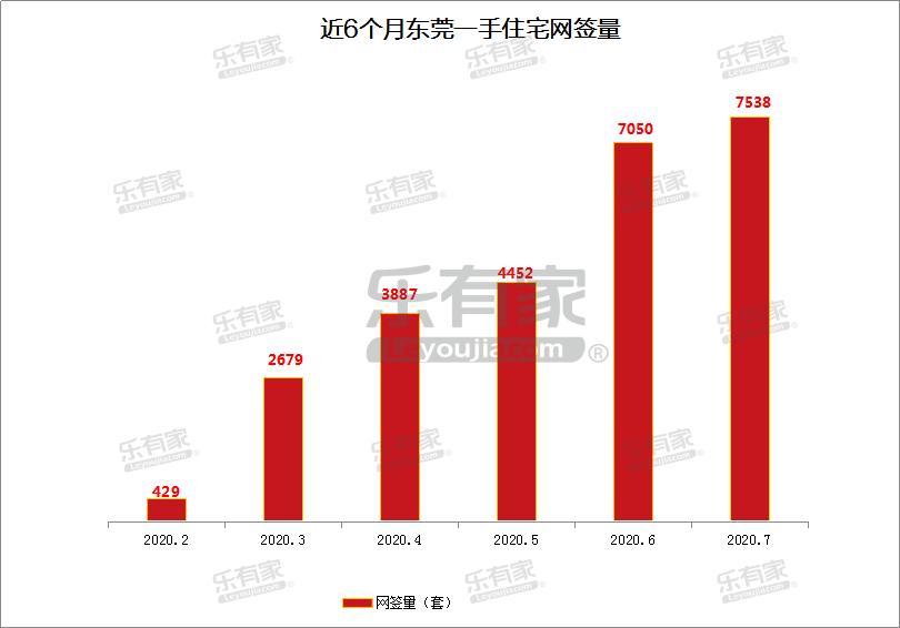 魔性东莞：坐享3条深圳地铁，8月新房一路飞涨，二手却“腰斩”