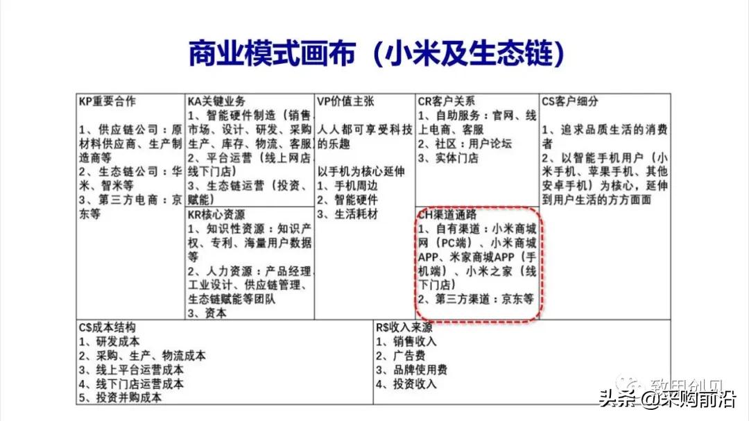 小红书商业模式画布分析,商业画布和商业模式区别