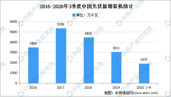 2021年国产超级电容器市场占有率,超级电容器行业发展现状