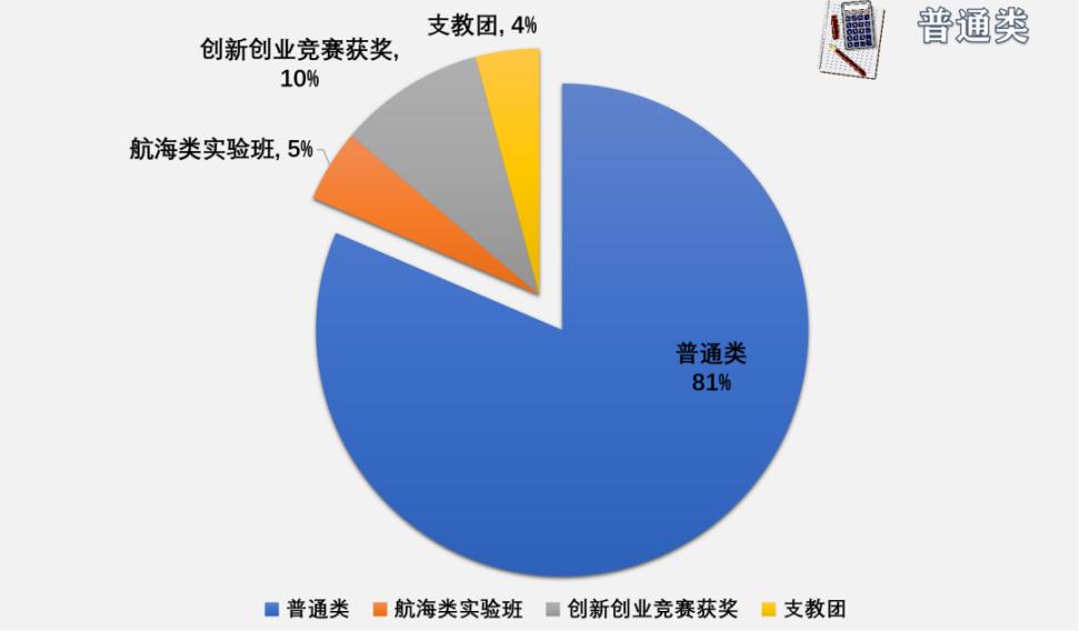 围观！528人集体保研清华、浙江大学等名校！他们竟从辽宁同一所高校走出