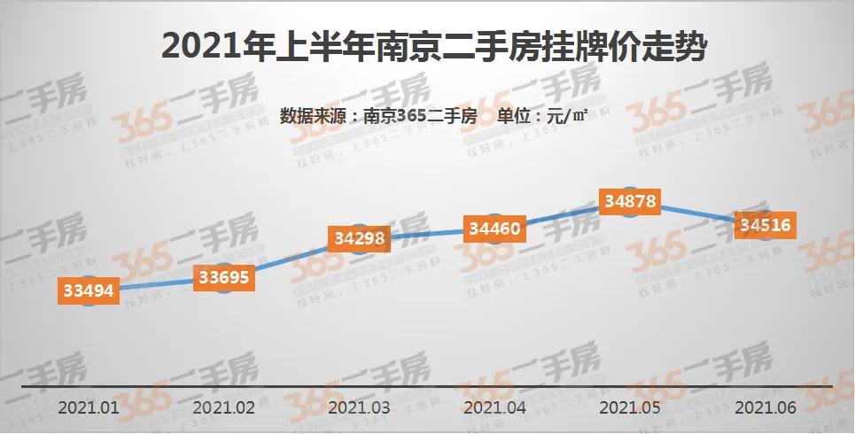 南京的房价企稳了吗,南京哪些稳步涨价的小区