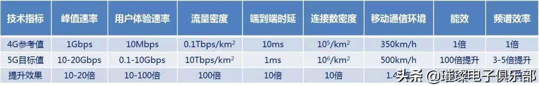 未来5g的10个场景,5g十大应用场景华为白皮书