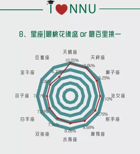 南京师范大学研究生新生数据,南京师范大学研究生最新开学信息