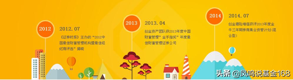 李游创金合信基金值得买吗,创金合信基金经理李游怎么样