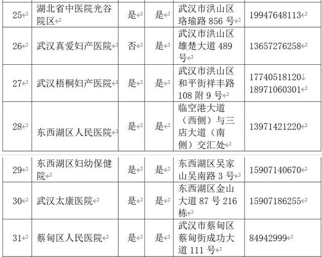 武汉44家助产机构名单,武汉产检医院名单