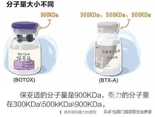 保妥适是玻尿酸还是肉毒素,保妥适效果不明显