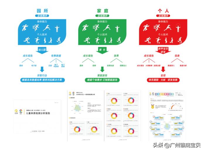 北京足球幼儿园,特色足球幼儿园未来三年规划