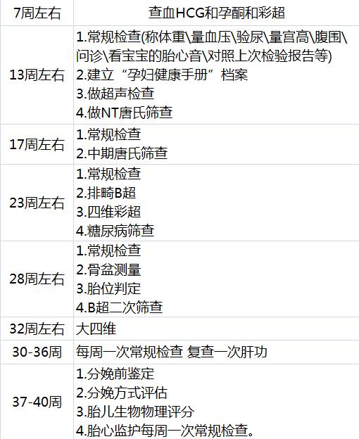 孕期检查甲状腺需要空腹吗,孕期肝肾功能检查需要空腹