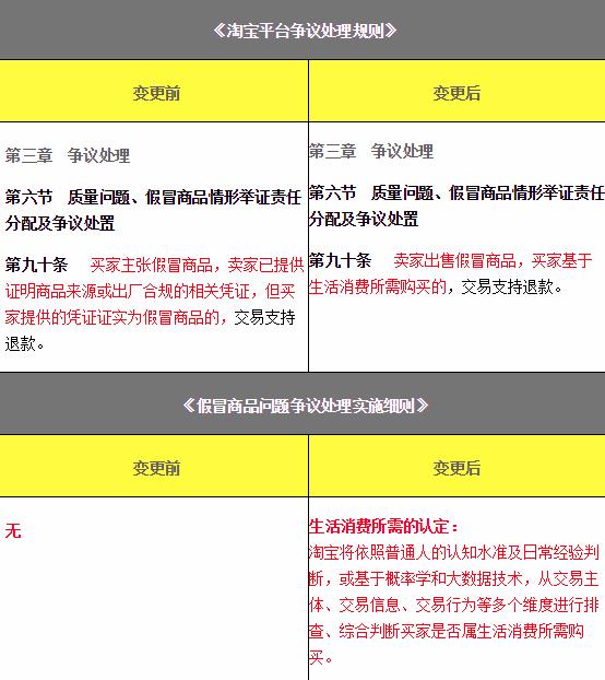 起底淘宝“职业退货人”：专做“退货”生意，自曝月入五万！