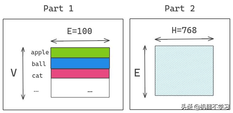bert相关论文,bert论文创新点
