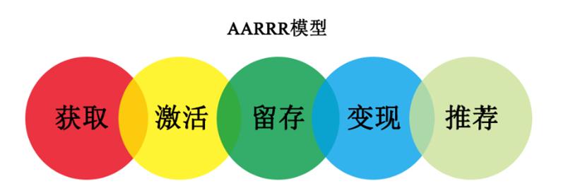 餐饮店微信群营销技巧,餐饮社群引流100个技巧