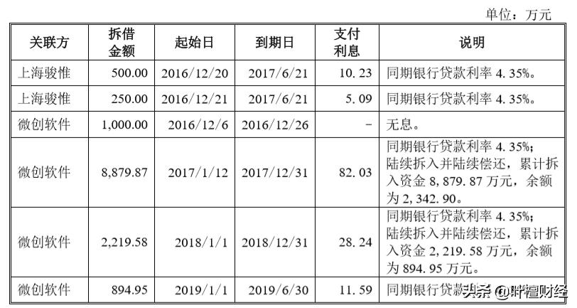打工皇帝唐骏最后的结局,打工皇帝唐骏最后怎么样了