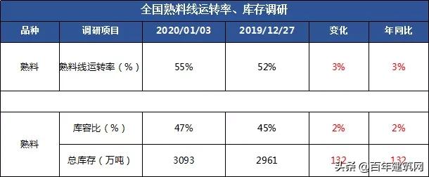 水泥厂熟料行情,水泥熟料价格查询网站