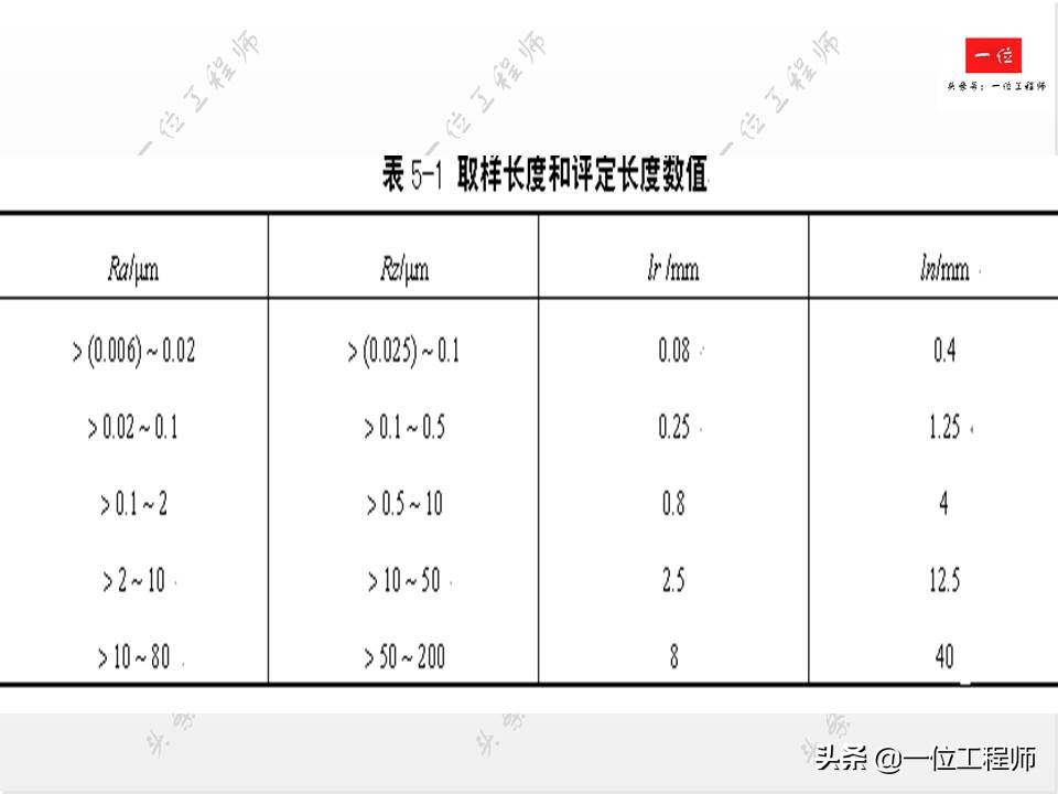 搞机械一定要严谨,搞机械需要学哪些编程