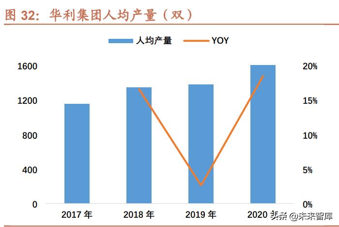 运动服装行业研究背景,运动鞋服行业发展趋势
