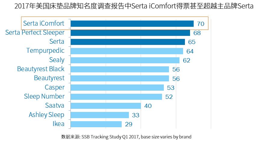 舒达智能床高端,舒达智能床全智能2023款
