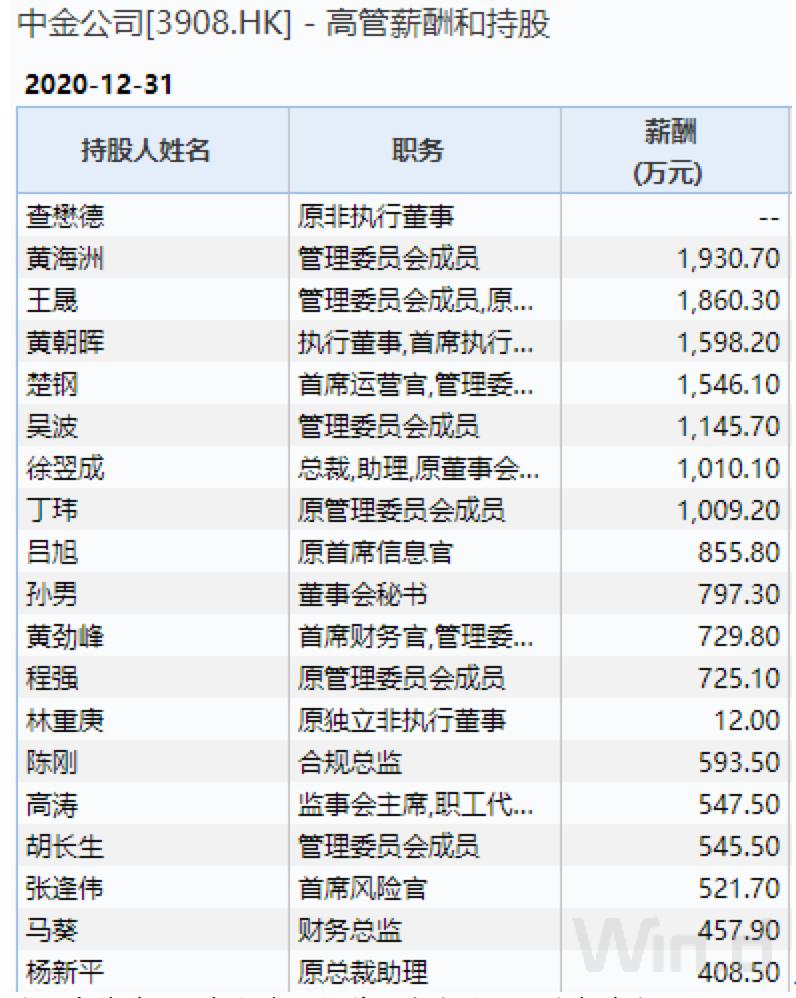 中金高管薪酬,中金公司高管薪酬