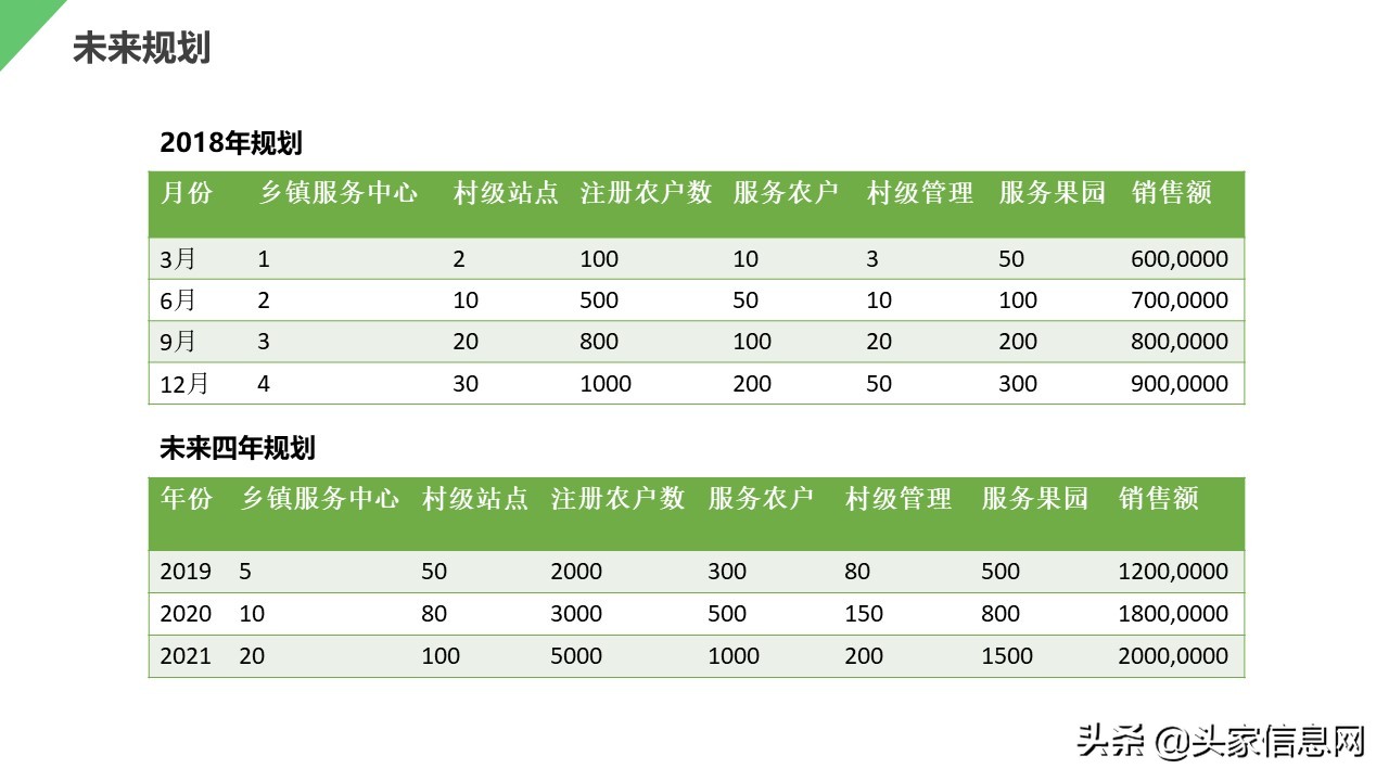 农产品投资商业计划书,食品融资计划书