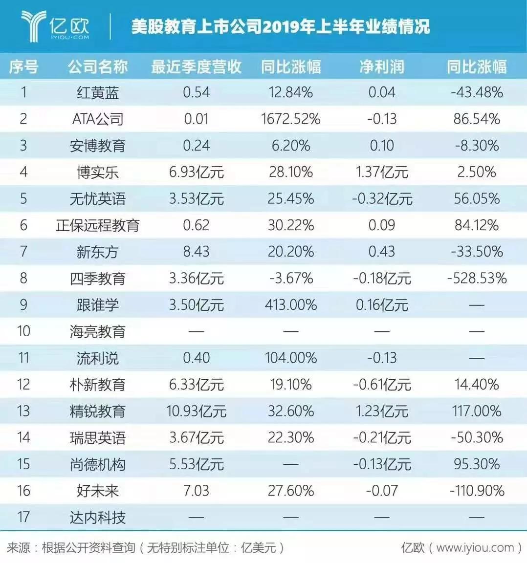 经常做培训的企业为什么会倒闭,培训企业开始衰败的迹象