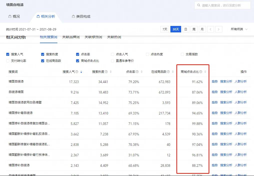 如何判断哪个类目卖得好,如何判断自己做什么类目