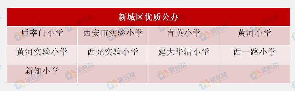 西安城六区有哪些中学,西安城六区学校排名前十