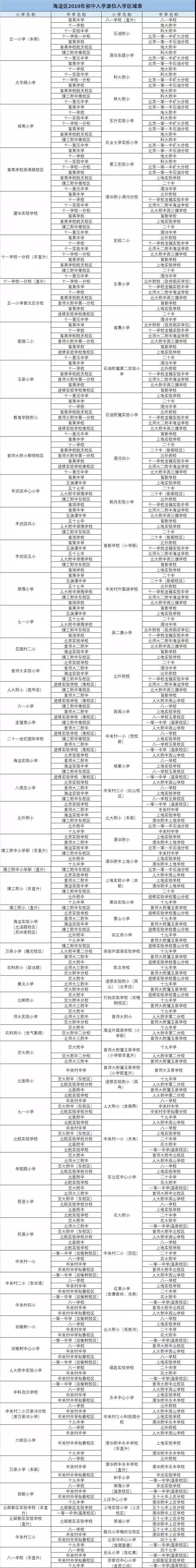 北京小升初划片一览表最新,北京市小升初学区派位时间