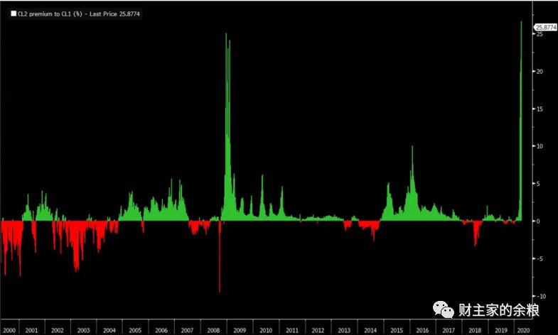 原油的投资逻辑,原油投资有多坑