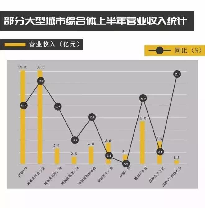 太古里和春熙路去哪里逛,逛了太古里春熙路