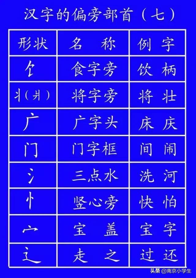 笔顺标准写法正式出台超全面,正式出台的笔顺标准写法超全面