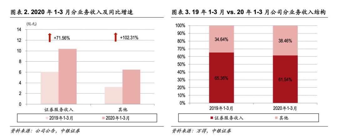 东方财富支持其他券商吗,东方财富可以登银河证券吗